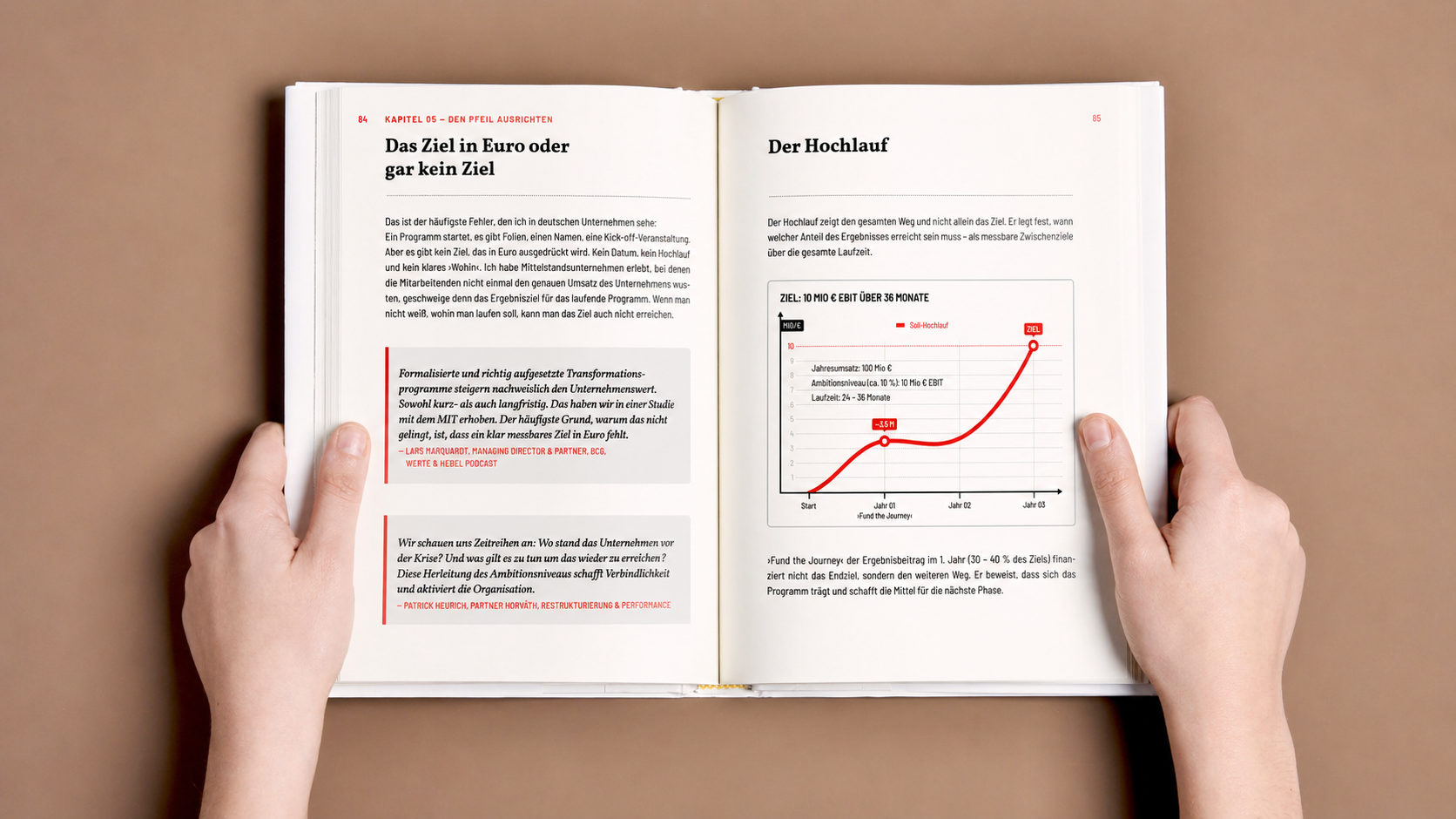 Radical Performance — aufgeschlagenes Buch